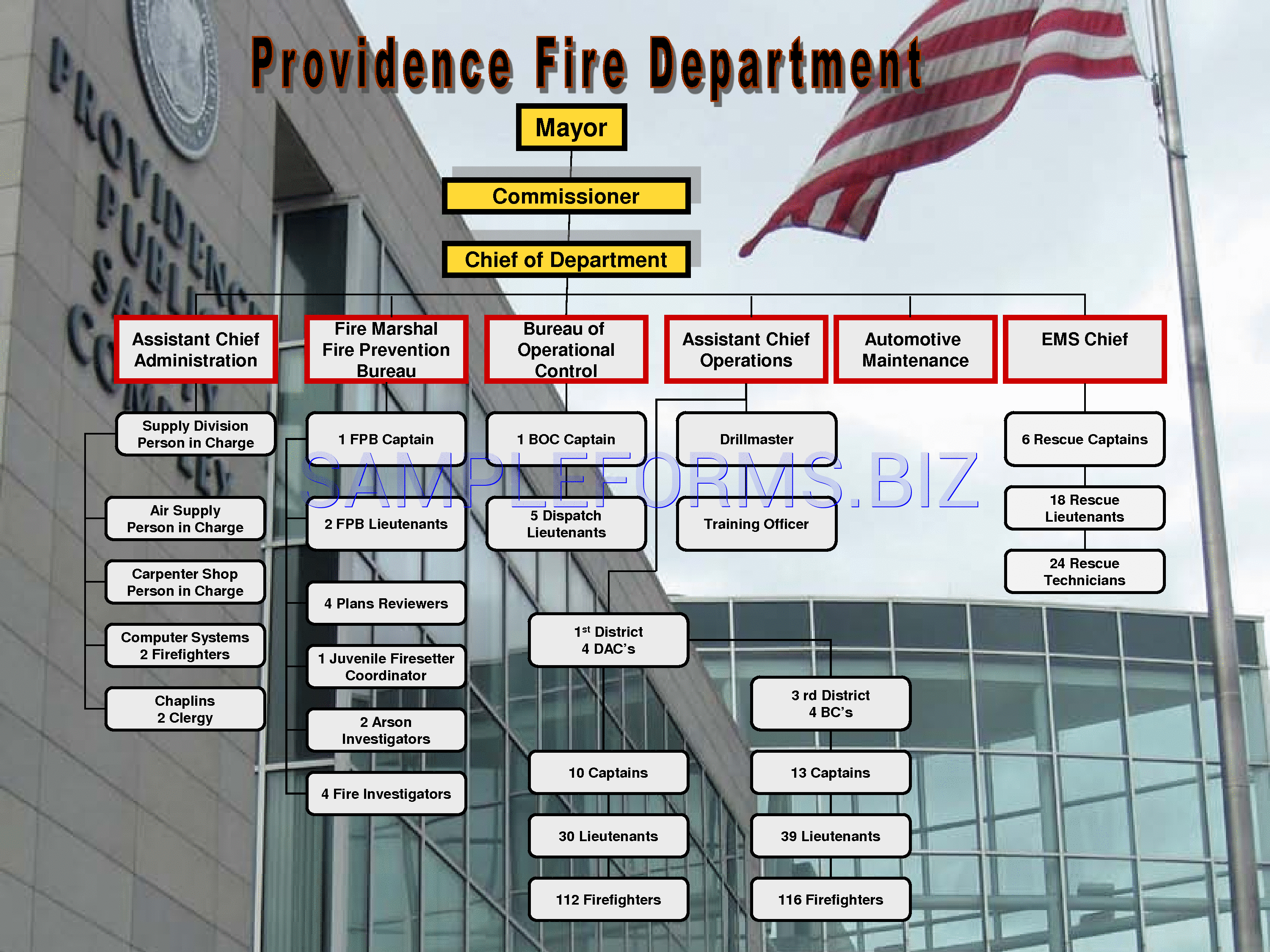 Preview free downloadable Fire Department Organizational Chart 3 in PDF (page 1)